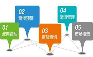 汽車(chē)零件一物一碼防竄貨管理系統(tǒng)開(kāi)發(fā)